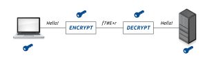 importance of encryption