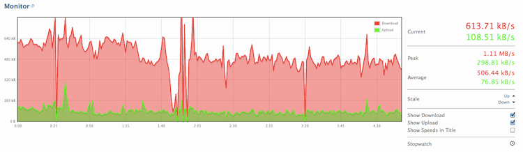 how to get alerts when internet speeds slow down or drop